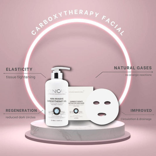 The Power of CLINICCARE Non-Invasive Carboxytherapy Facial